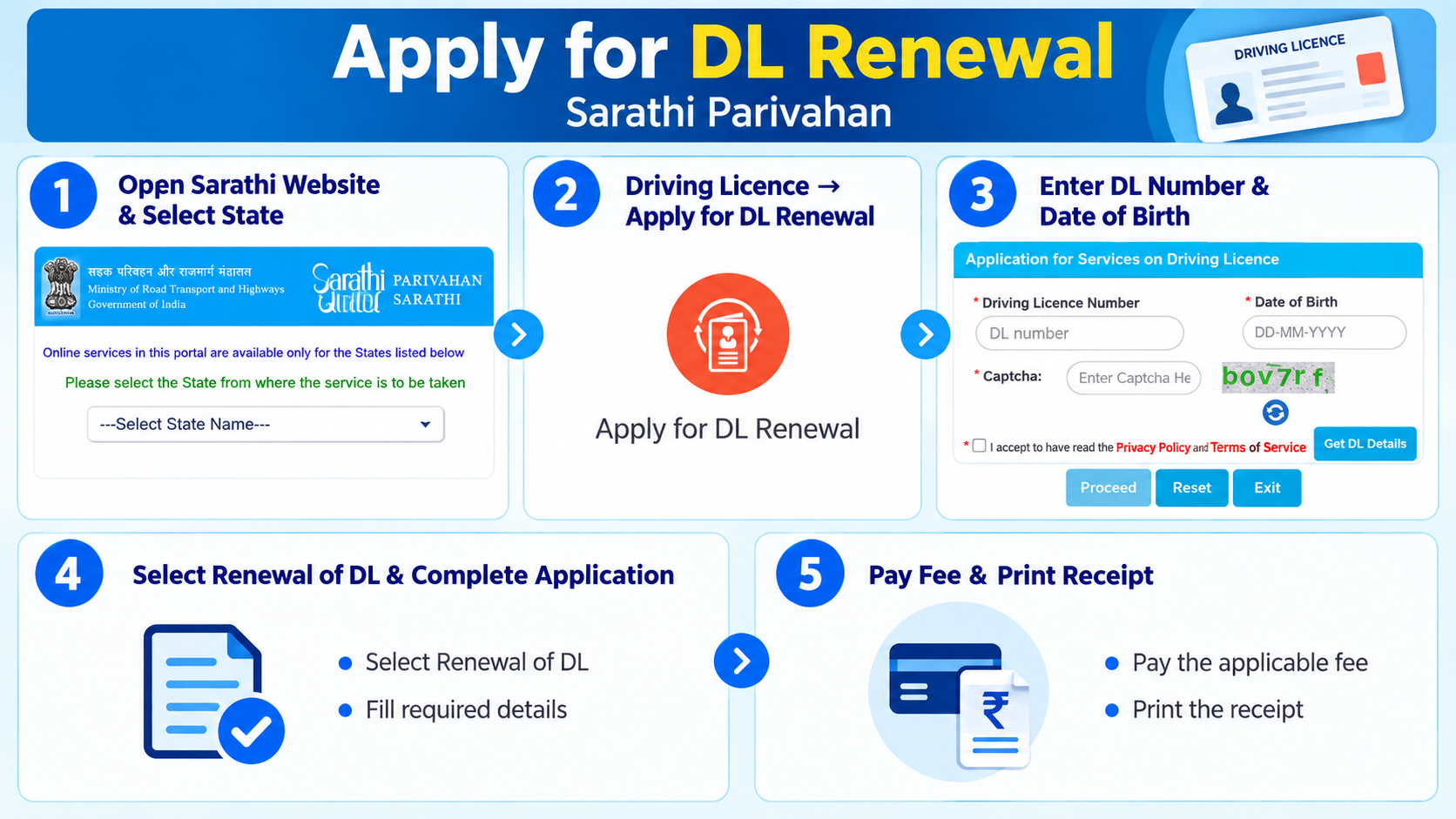 Application for Services on Driving Licence screen on Sarathi