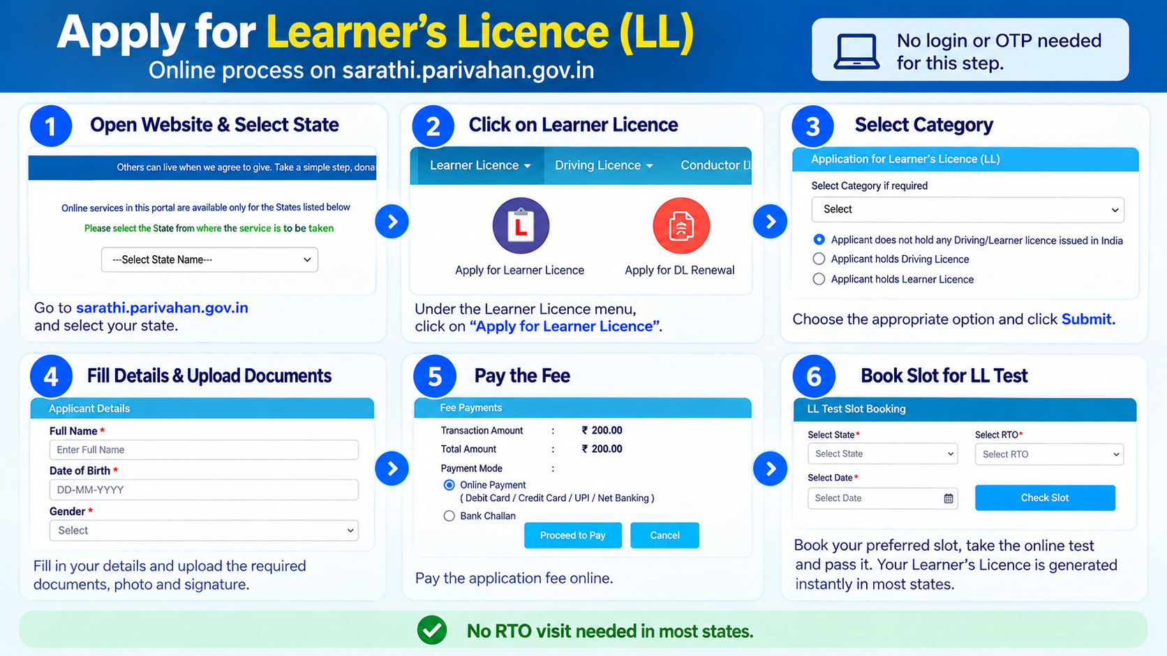 Application Details (LL) form on Sarathi portal