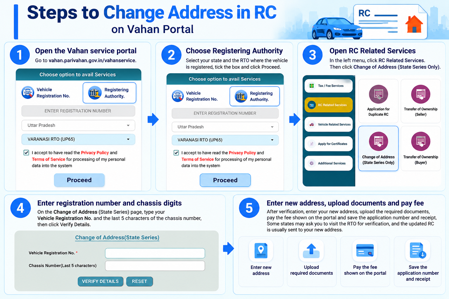 RC Related Services menu on the Vahan portal showing the Change of Address State Series Only option