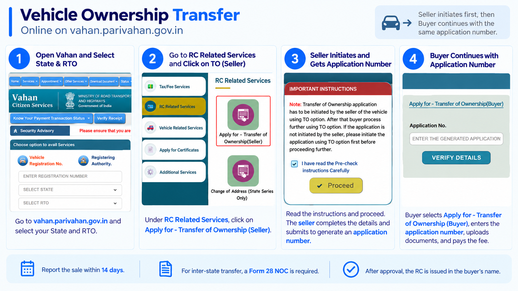 Apply for Transfer of Ownership (Buyer) application number page on Vahan