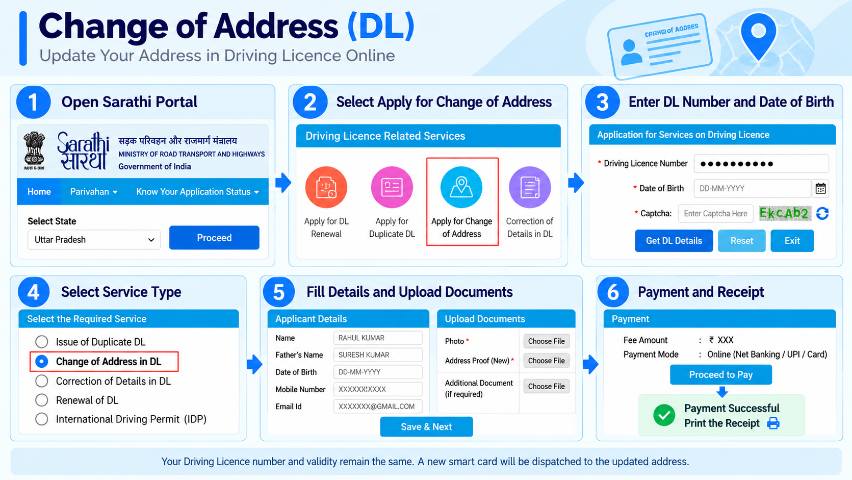 Application for Services on Driving Licence screen on Sarathi